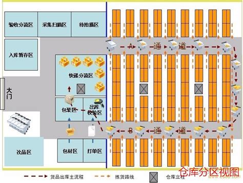 斜坡 通道 倉庫|倉庫規劃步驟是怎樣的？8個步驟缺一不可